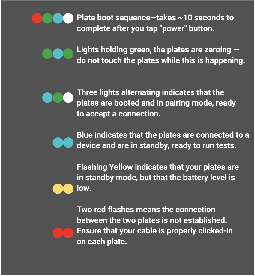 What do the flashing LED lights mean?